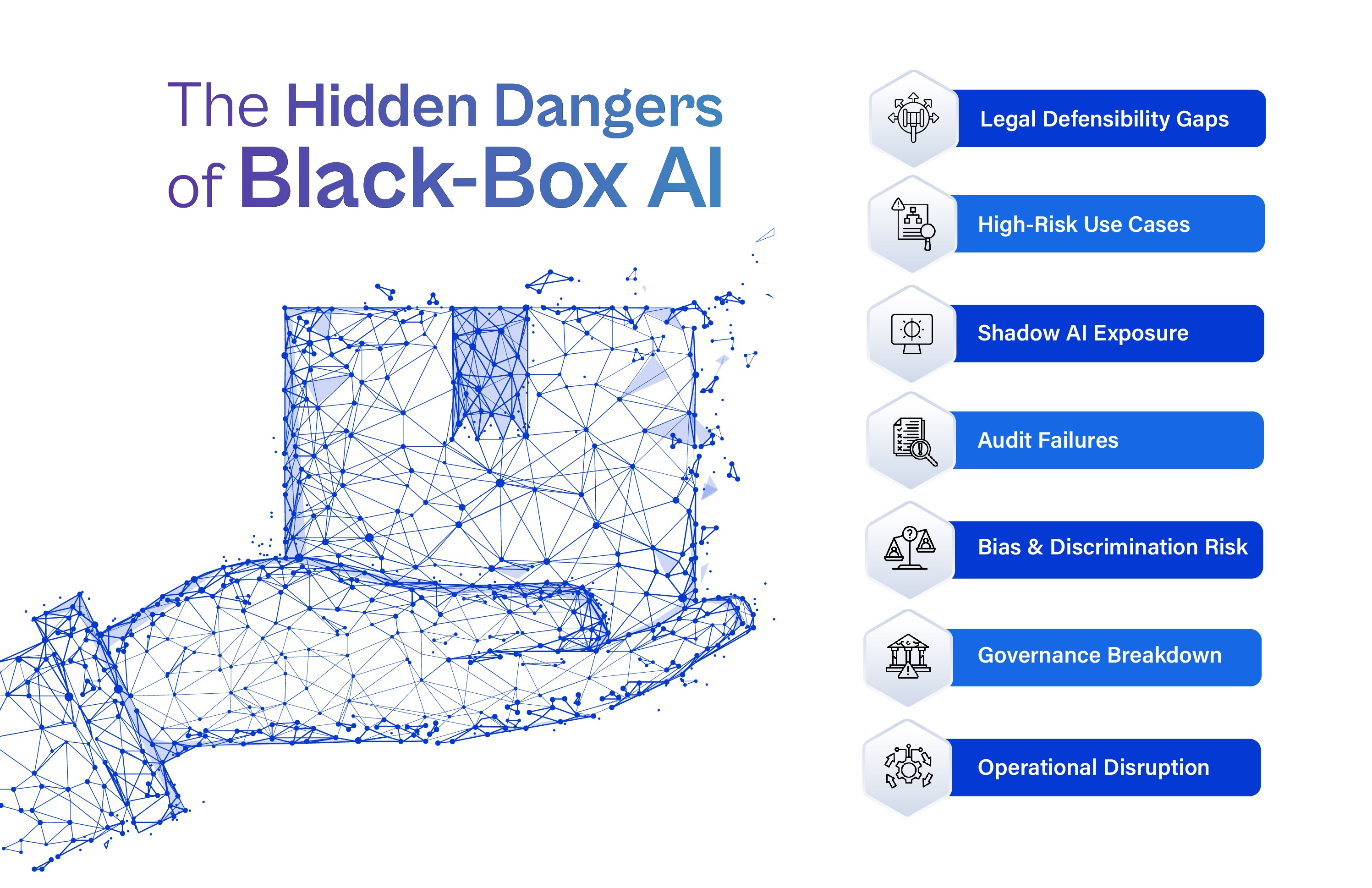 Infographic titled ‘The Hidden Dangers of Black-Box AI,’ highlighting seven risks: legal defensibility gaps, high-risk use cases, shadow AI exposure, audit failures, bias and discrimination, governance breakdown, and operational disruption.