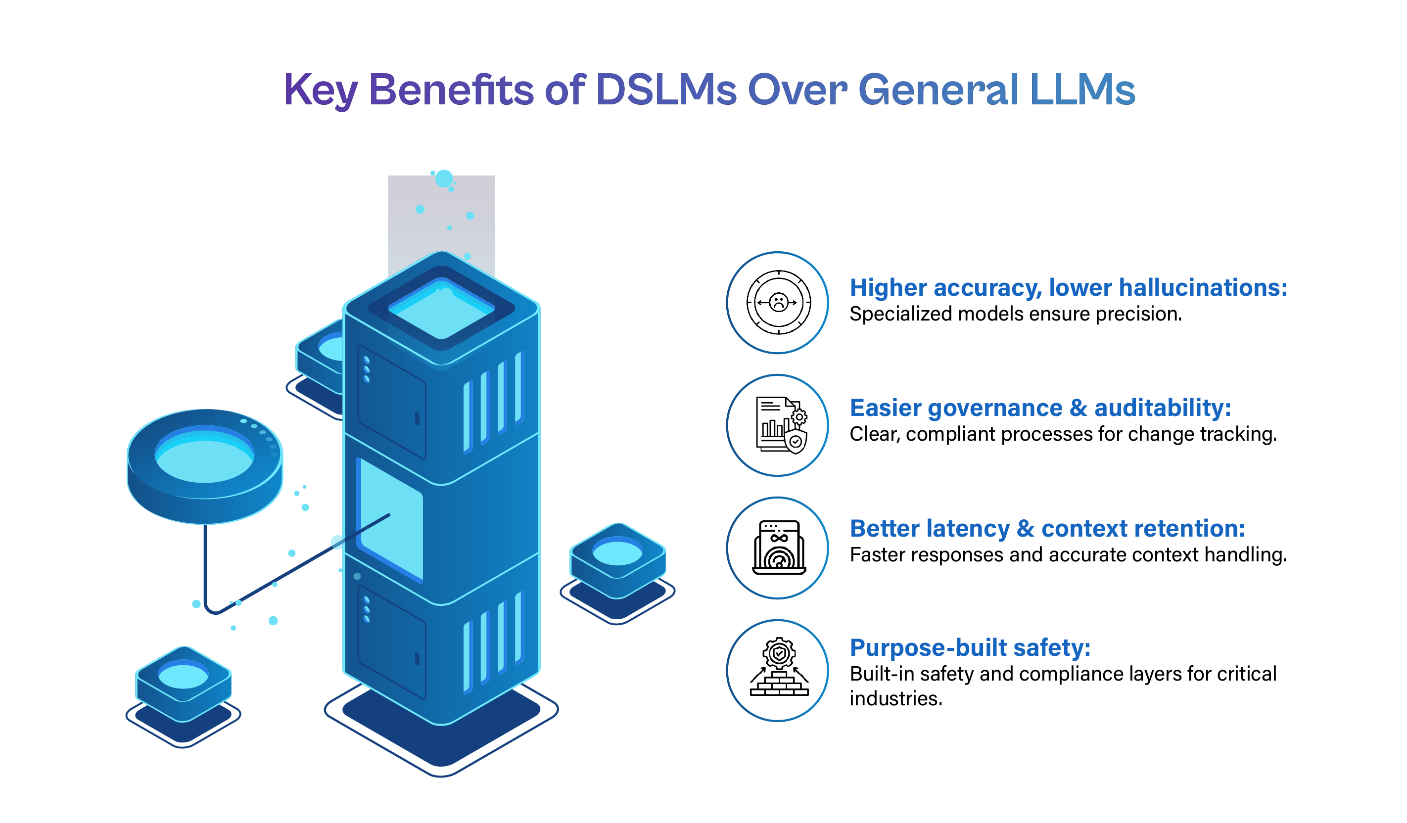 “Infographic titled ‘Key Benefits of DSLMs Over General LLMs,’ highlighting higher accuracy with fewer hallucinations, easier governance and auditing, faster responses with better context retention, and purpose-built safety and compliance.