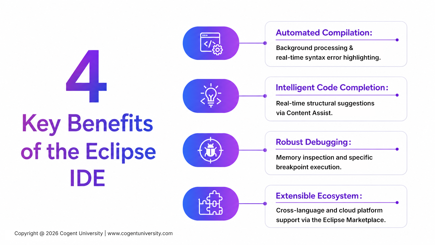 Infographic titled ‘4 Key Benefits of the Eclipse IDE,’ highlighting automated compilation with real-time syntax error detection, intelligent code completion through Content Assist, robust debugging with memory inspection and breakpoints, and an extensible ecosystem supported by the Eclipse Marketplace.