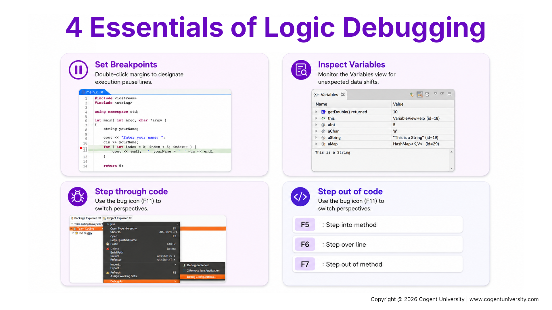 Infographic titled ‘4 Essentials of Logic Debugging,’ showing how to set breakpoints, inspect variables, step through code, and use F5, F6, and F7 to step into, over, or out of methods in Eclipse.