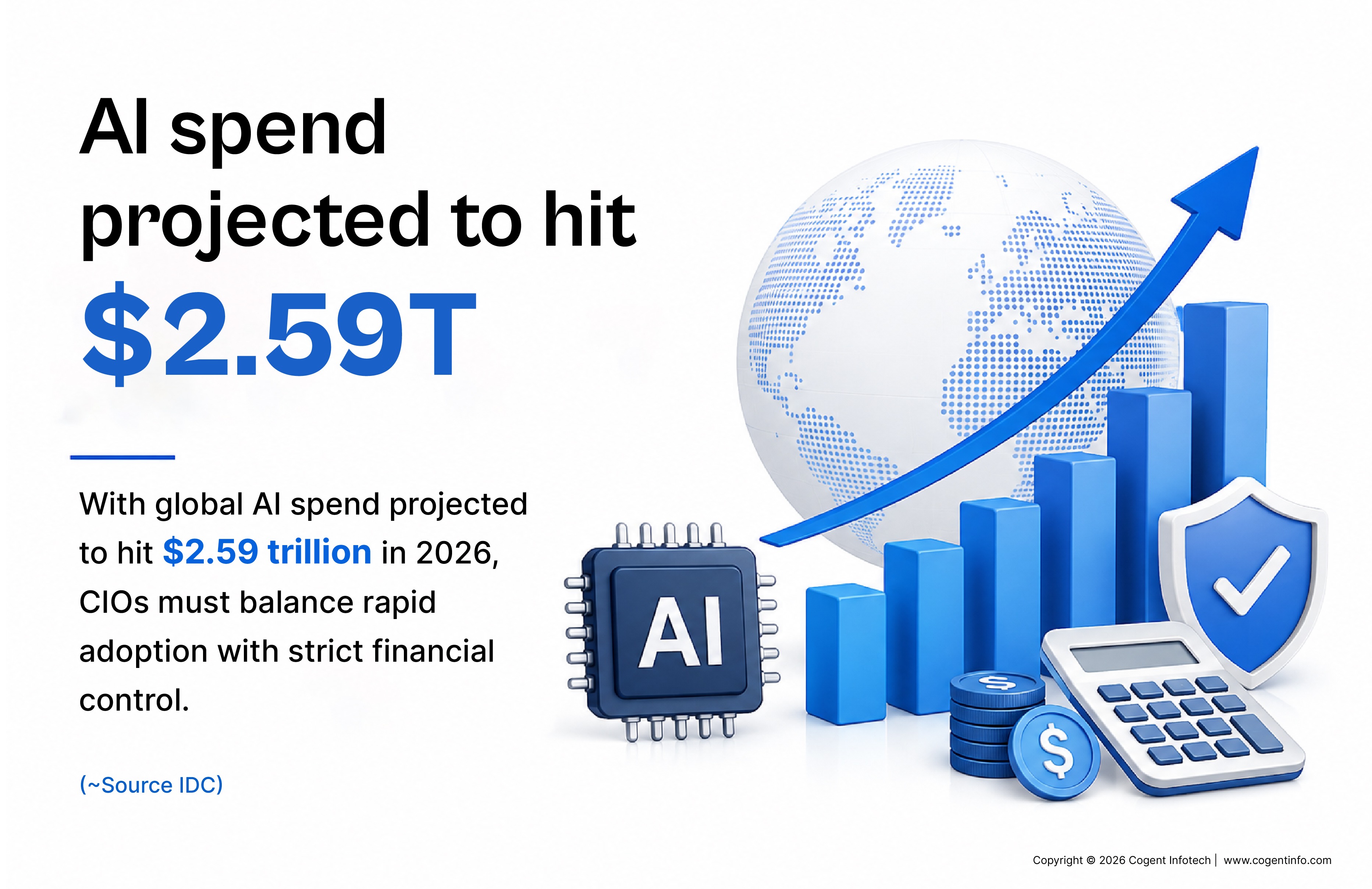 Infographic titled “AI spend projected to hit $2.59T.” Text states that global AI spending is projected to reach $2.59 trillion in 2026 and that CIOs must balance rapid adoption with strict financial control, citing IDC. Blue illustrations show a globe, rising bar chart and arrow, AI chip, coins, calculator, and security shield.