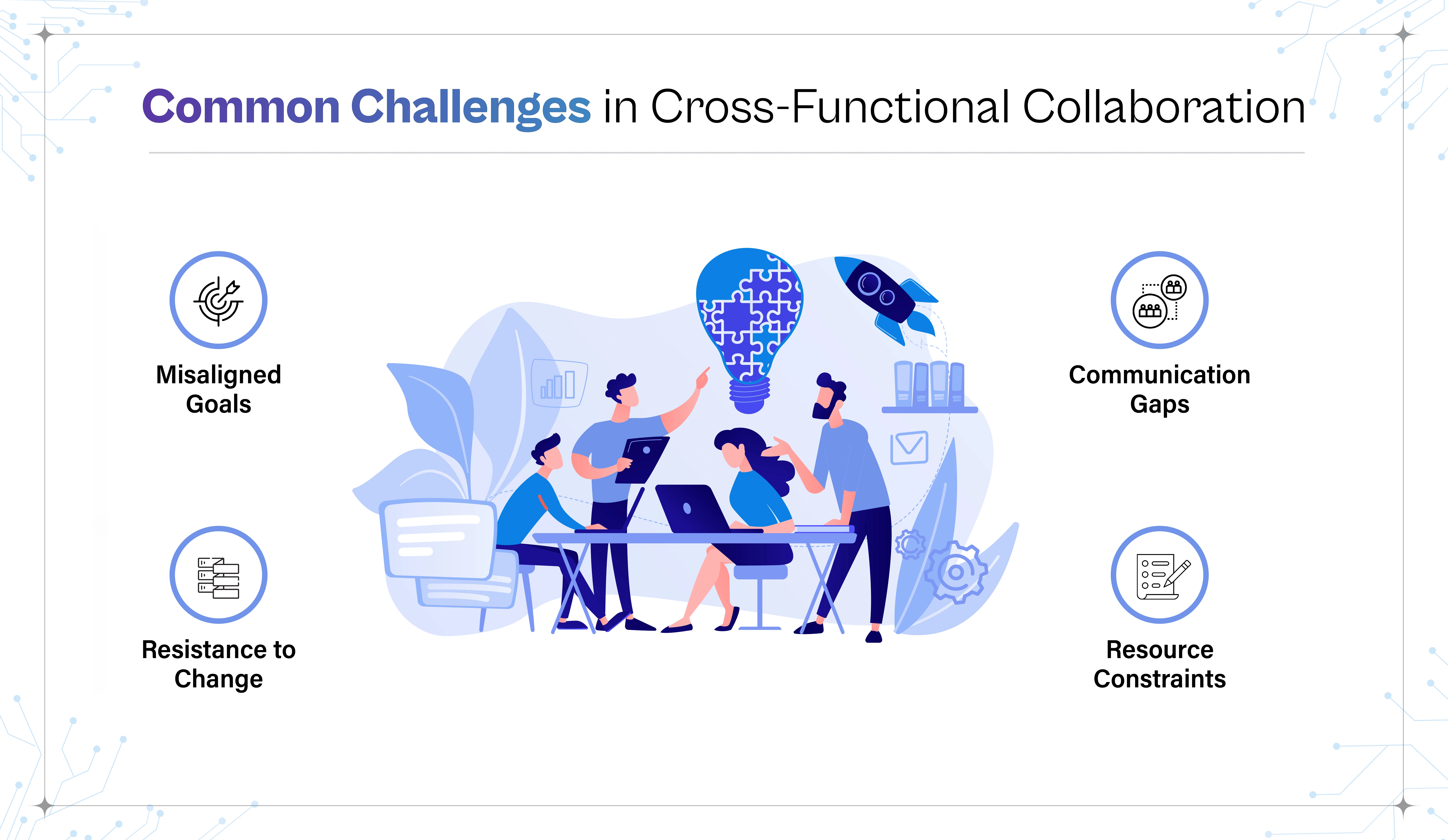 Infographic showing common cross-functional collaboration challenges, including misaligned goals, communication gaps, resistance to change, and resource constraints.
