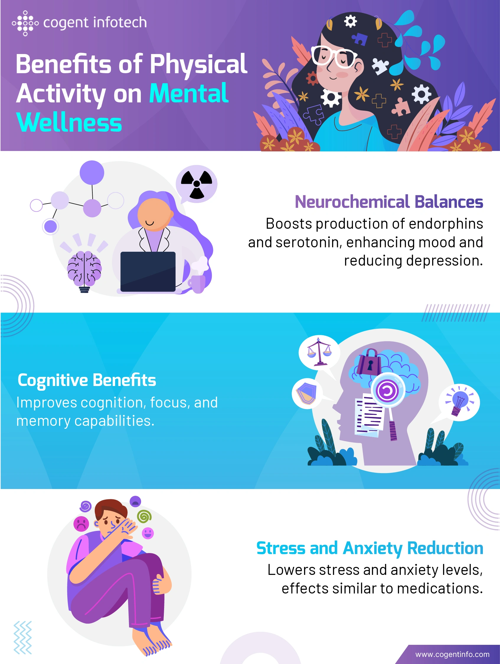 Infographic highlighting the benefits of physical activity on mental wellness, including cognitive benefits and stress reduction.