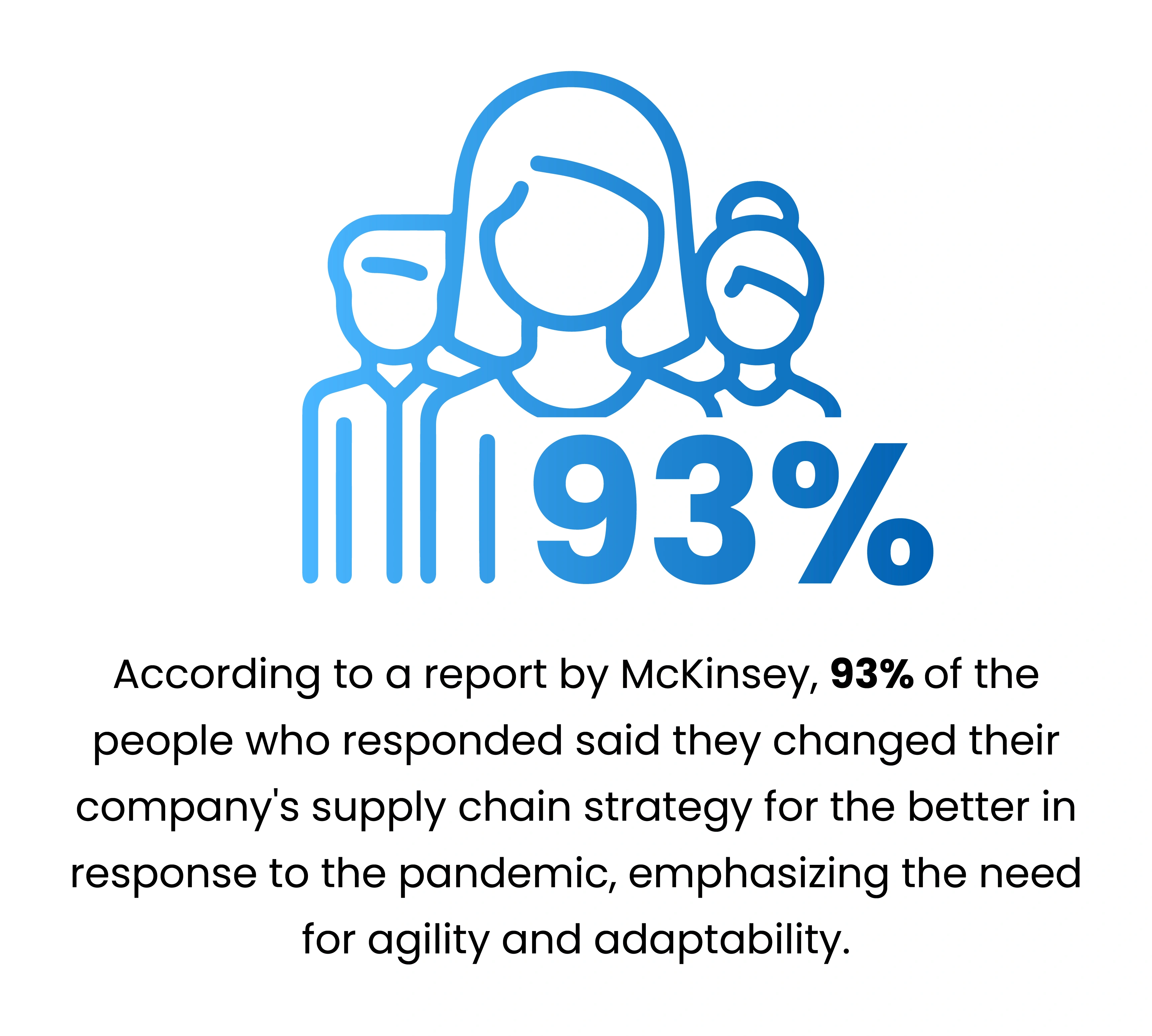 Infographic highlighting a 93% statistic on companies changing supply chain strategies.