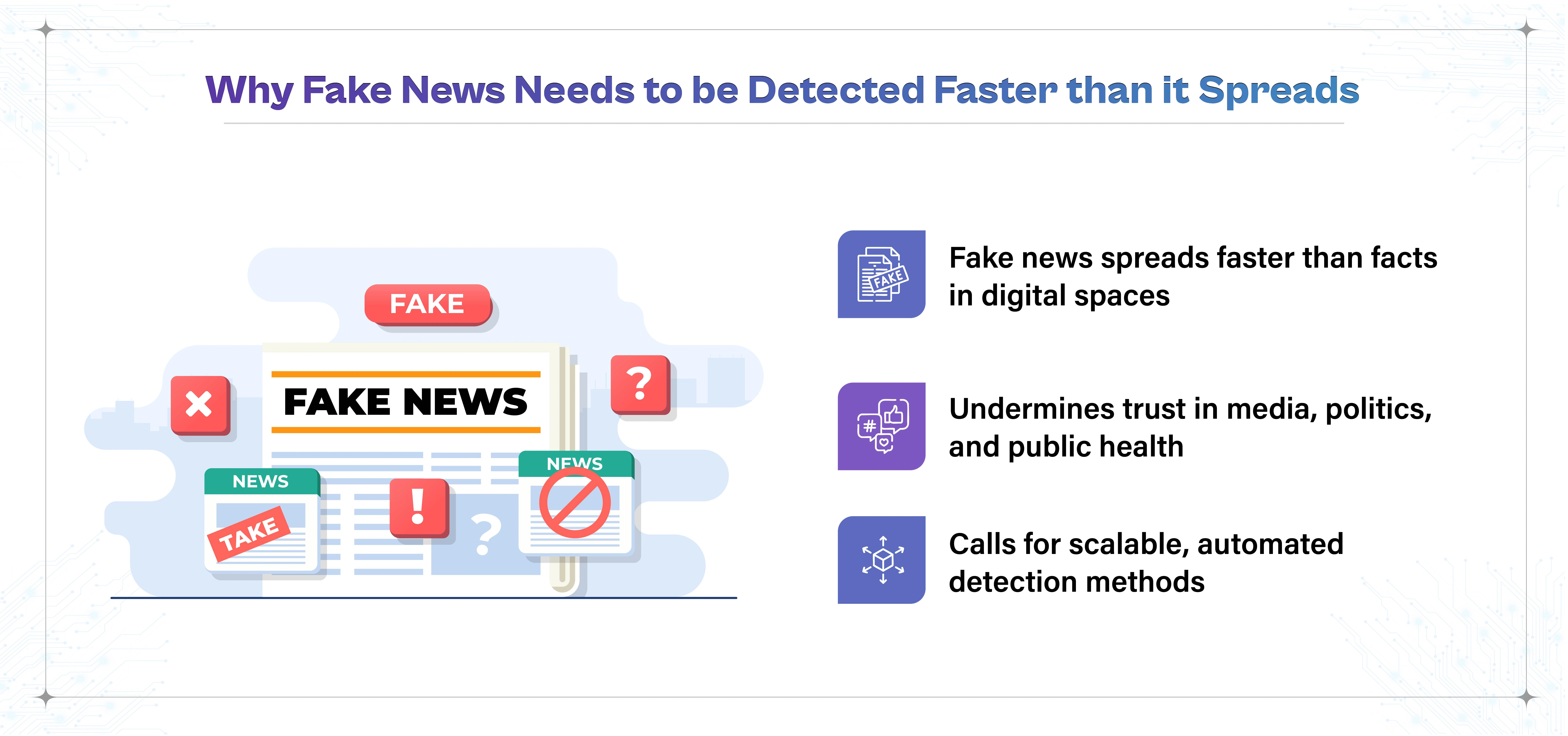 Why Fake News Needs to be Detected Faster than it Spreads" displaying a newspaper illustration surrounded by warning icons alongside three main points: 1. Fake news spreads faster than facts in digital spaces, 2. Undermines trust in media, politics, and public health, and 3. Calls for scalable, automated detection methods.