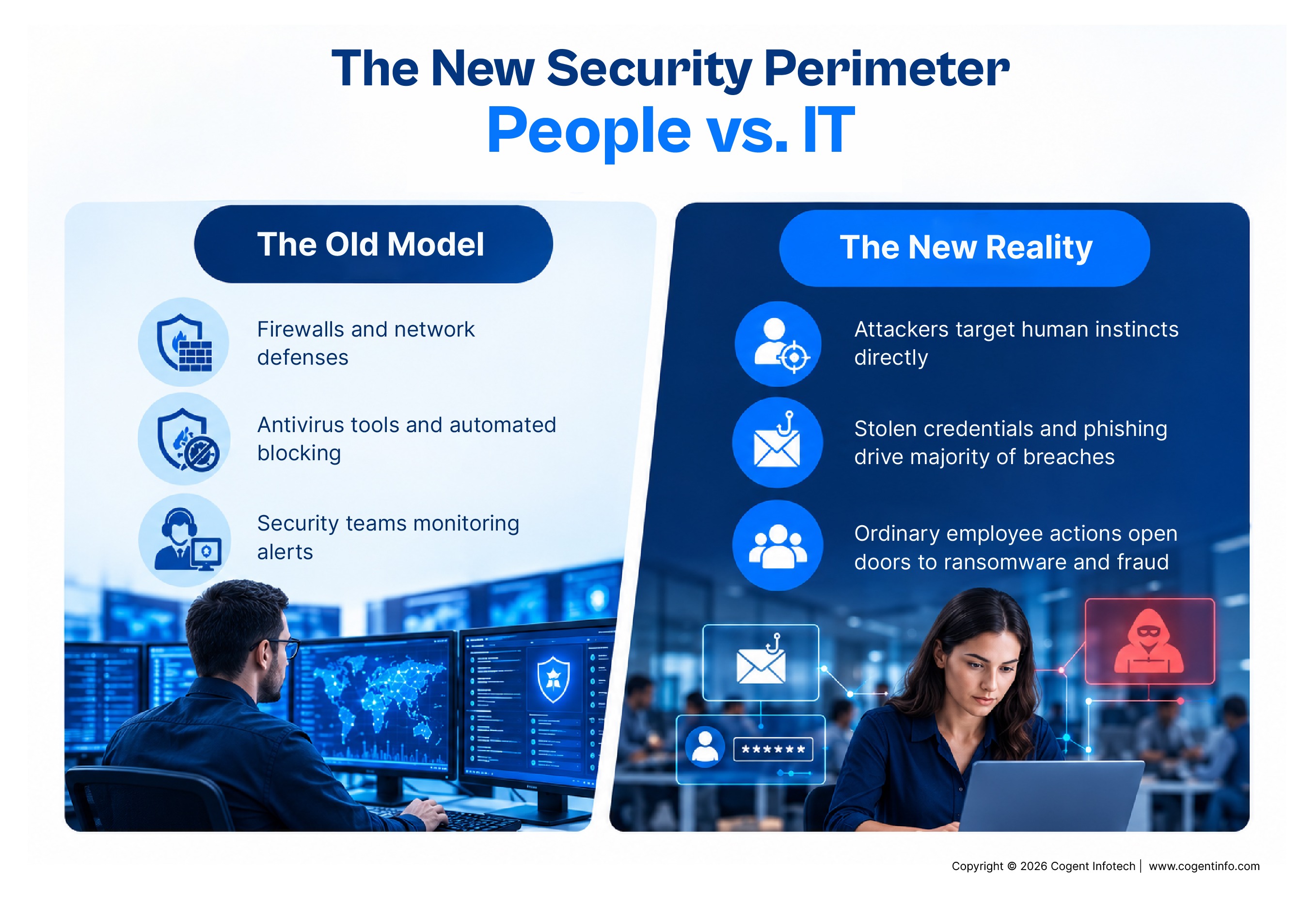 Infographic titled "The New Security Perimeter: People vs. IT," comparing the old model of IT-led defense with the new reality of human-targeted cyber threats.