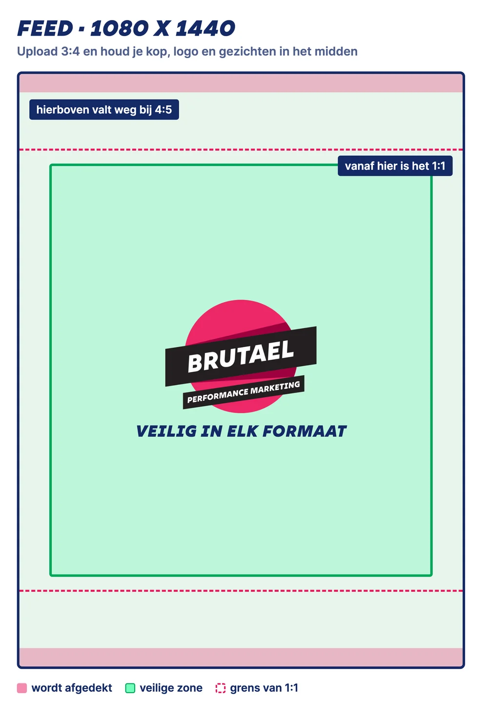 Voorbeeld van een Instagram feedpost van 1080 bij 1440 pixels met de zones die wegvallen bij 4:5 en 1:1