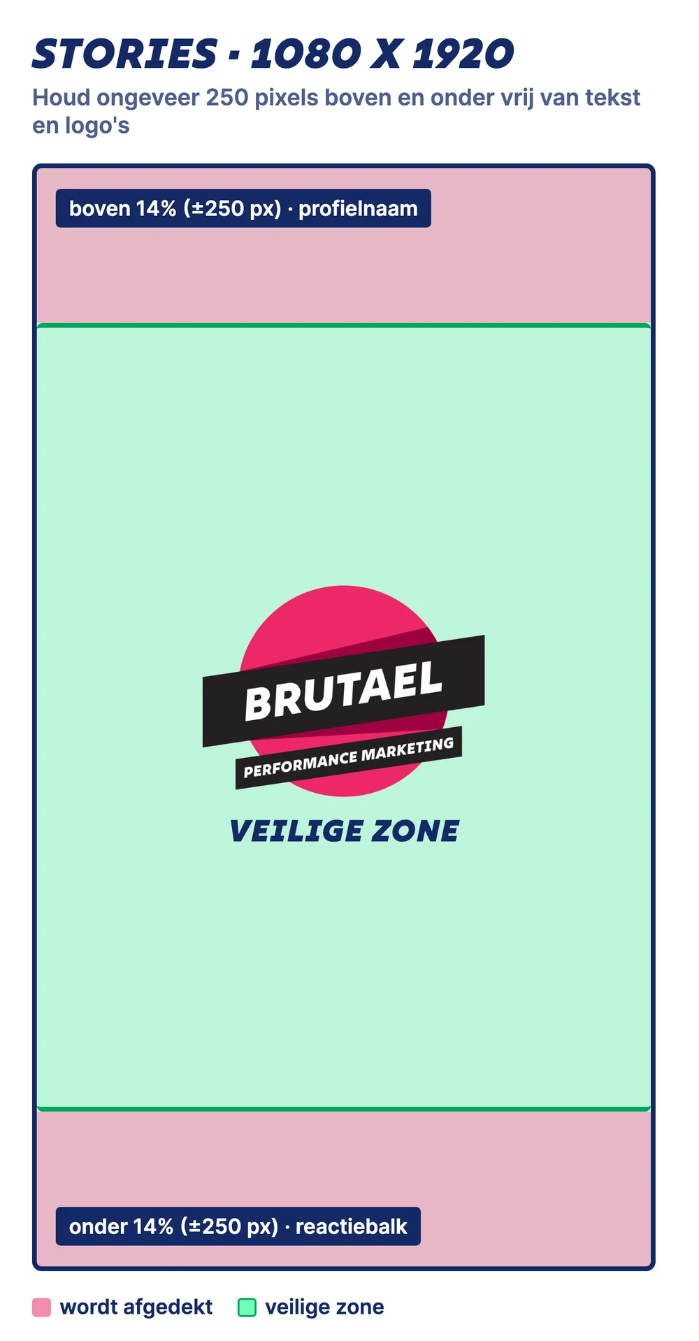 Voorbeeld van een Instagram story van 1080 bij 1920 pixels met ongeveer 250 pixels vrije ruimte boven en onder