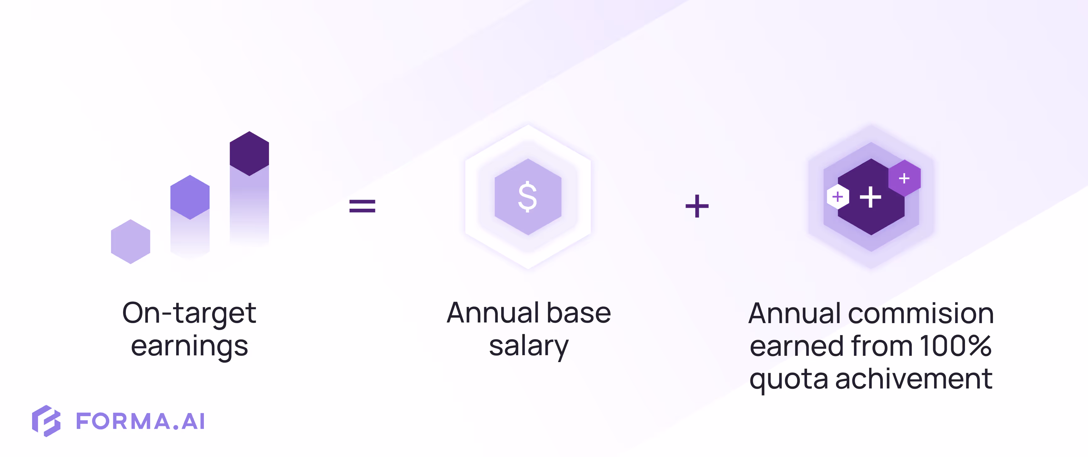 How to calculate OTE, the formula