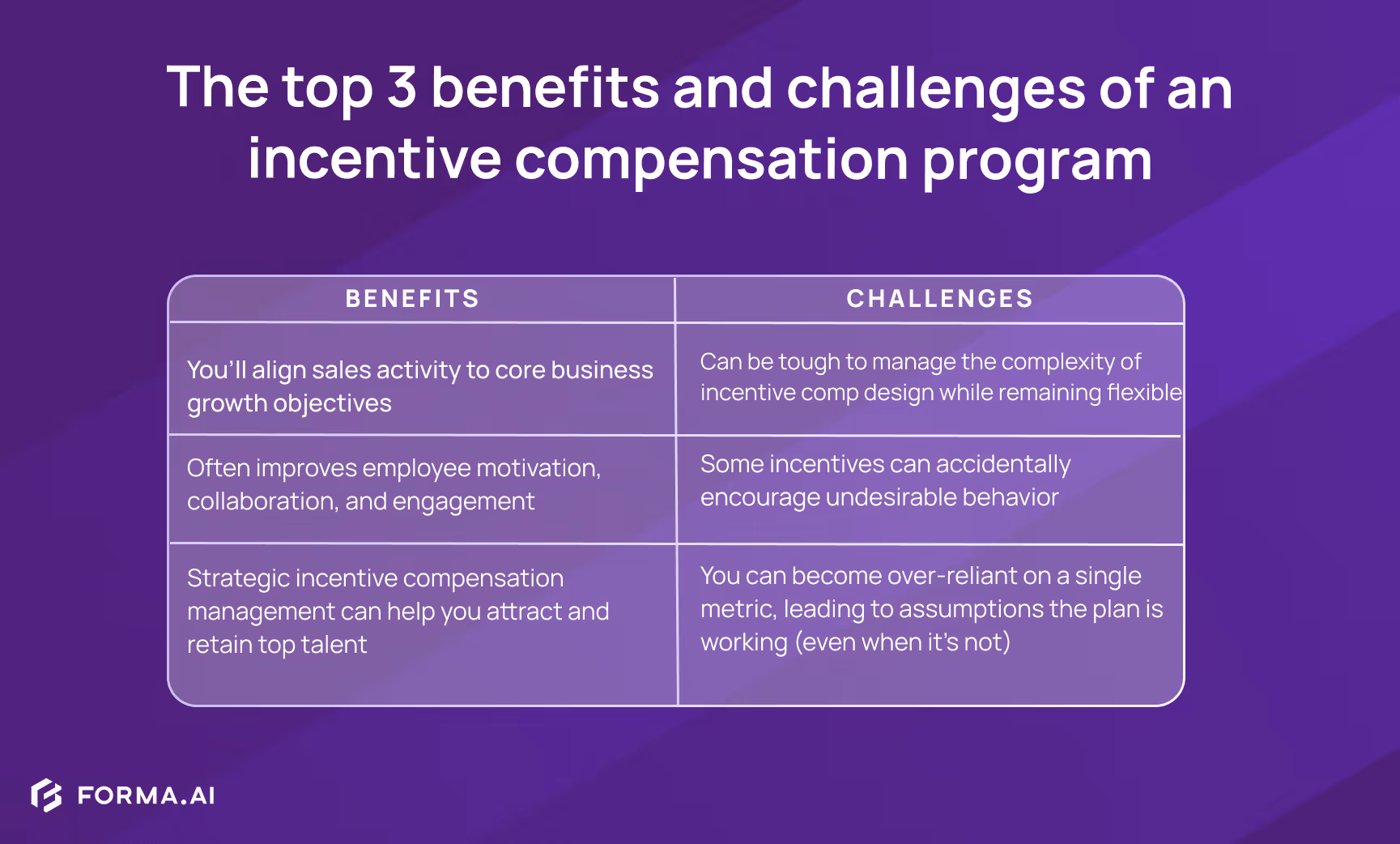 The benefits and challenges of incentive compensation