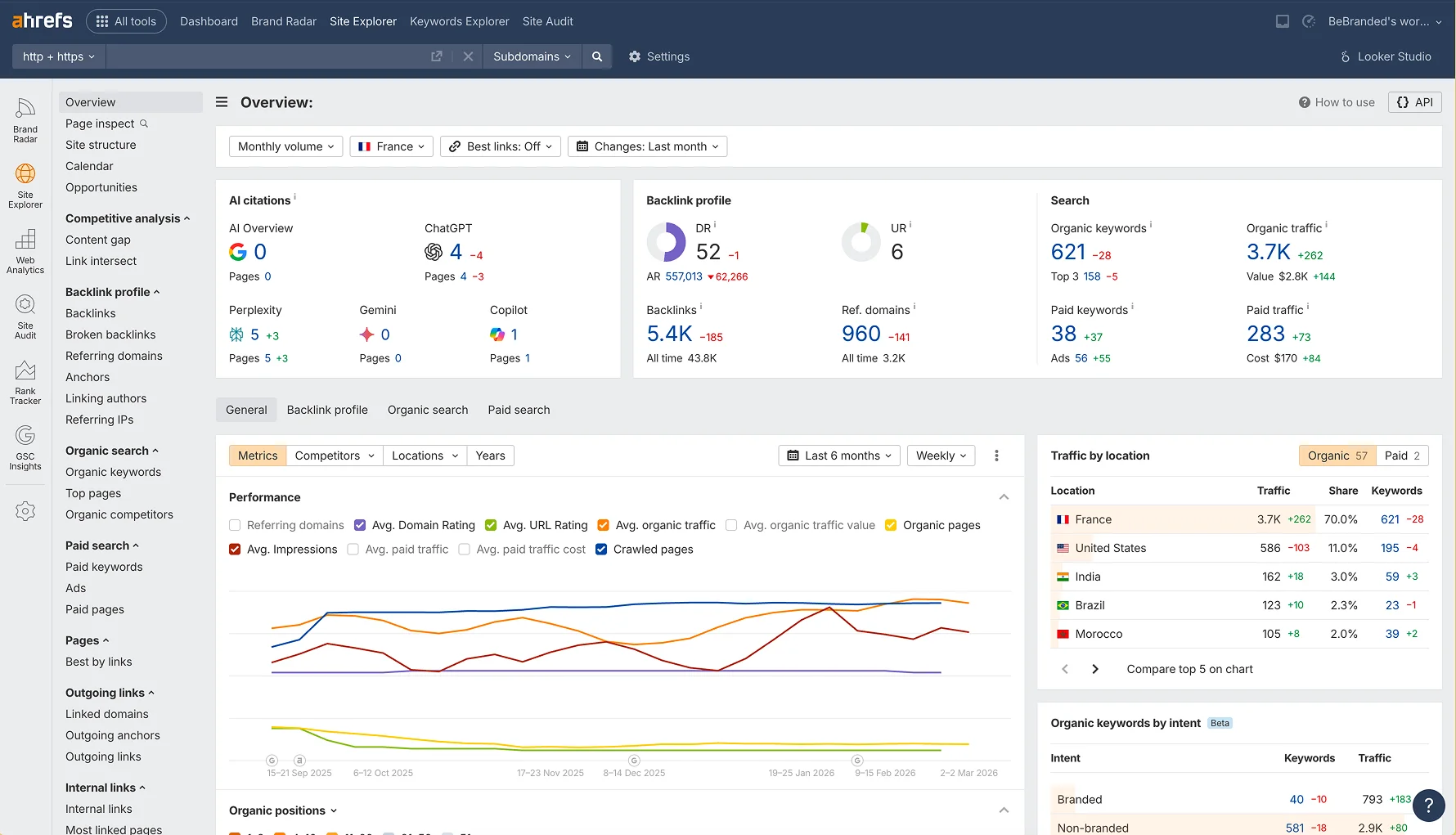 ahrefs-analyze-image
