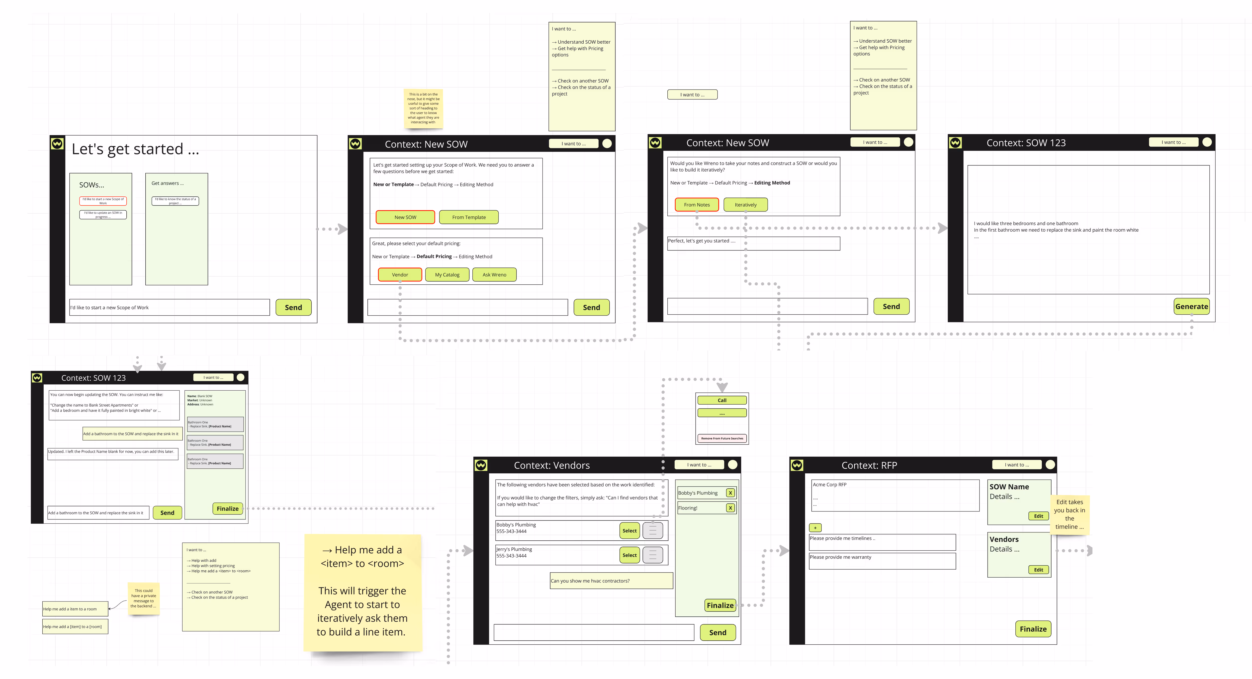 Wireframe flowchart for a Scope of Work (SOW) setup process, showing screens for starting SOW, choosing editing methods, adding rooms and items, selecting vendors, and finalizing details.