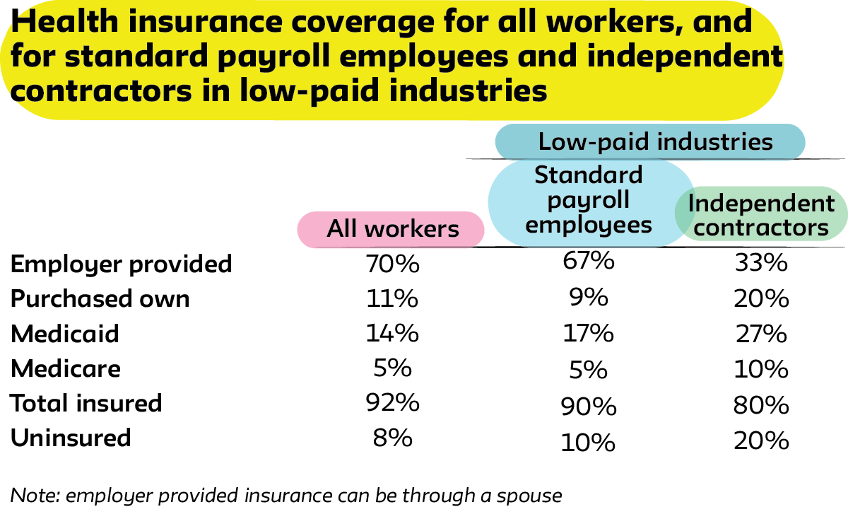 Source: ACS-IPUMS, persons working in New York State, three-year sample, 2015-17.