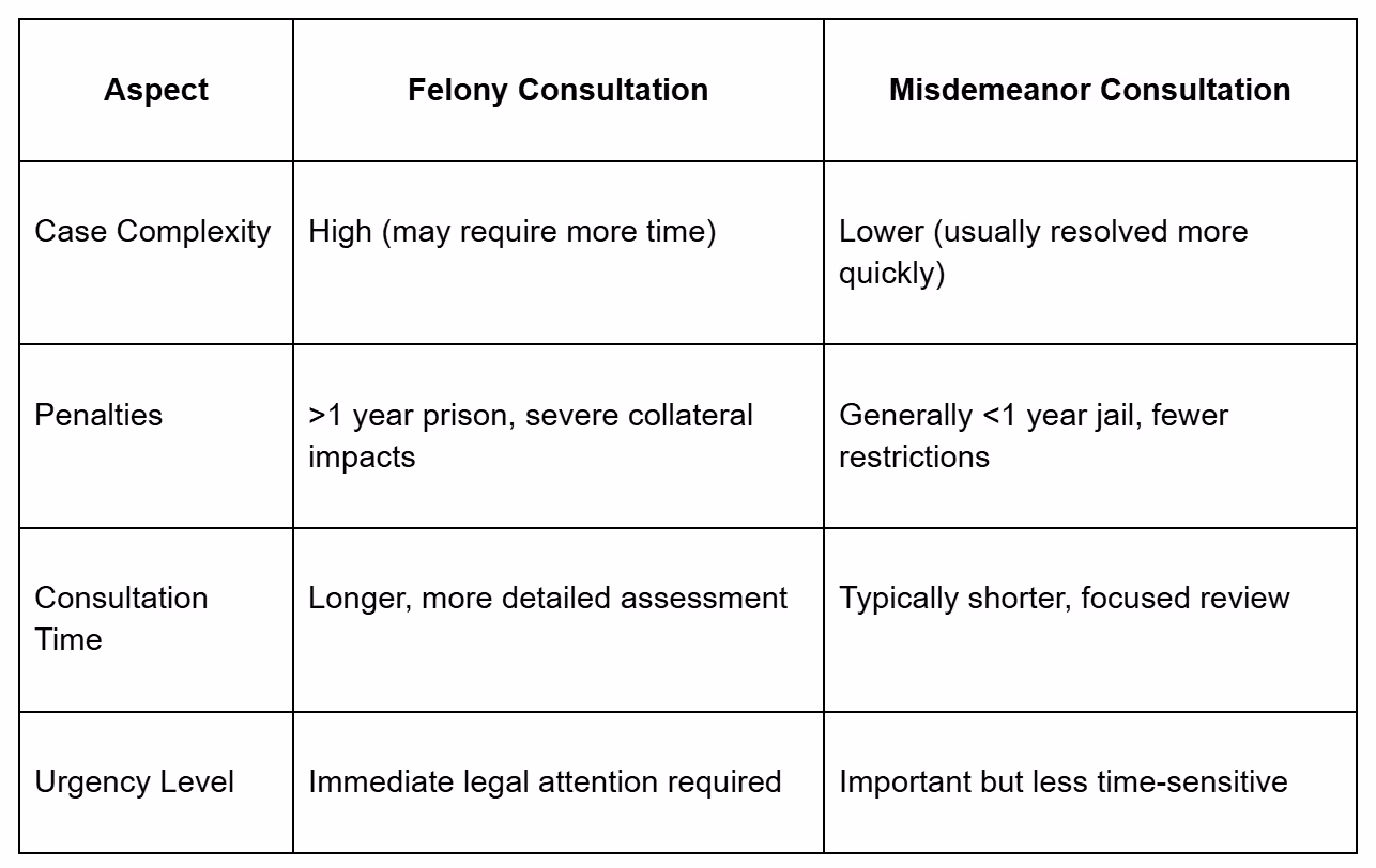 Criminal Charge Chart