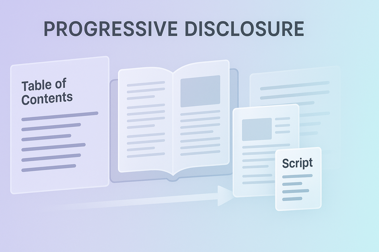 Progressive Disclosure