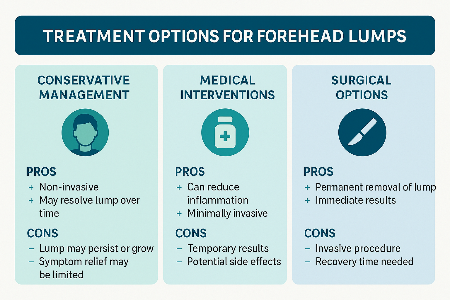 Create a treatment options comparison chart in 1536x1024 lan
