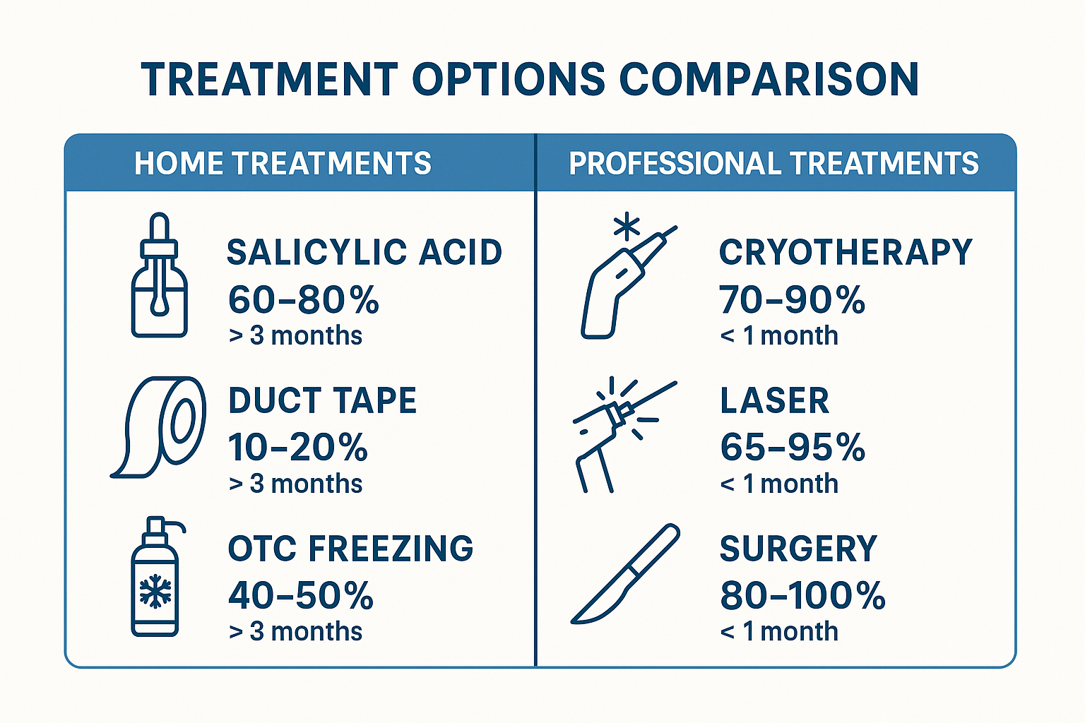  Design a treatment options comparison chart in 1536x1024 la