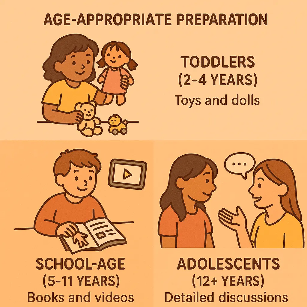 Create a 1024x1024 square illustration showing age-appropria