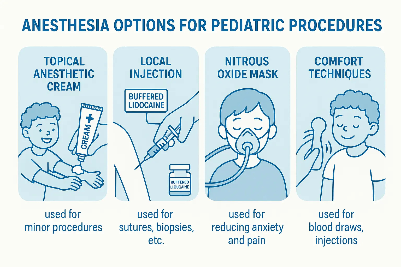 Create a 1536x1024 landscape infographic showing the differe