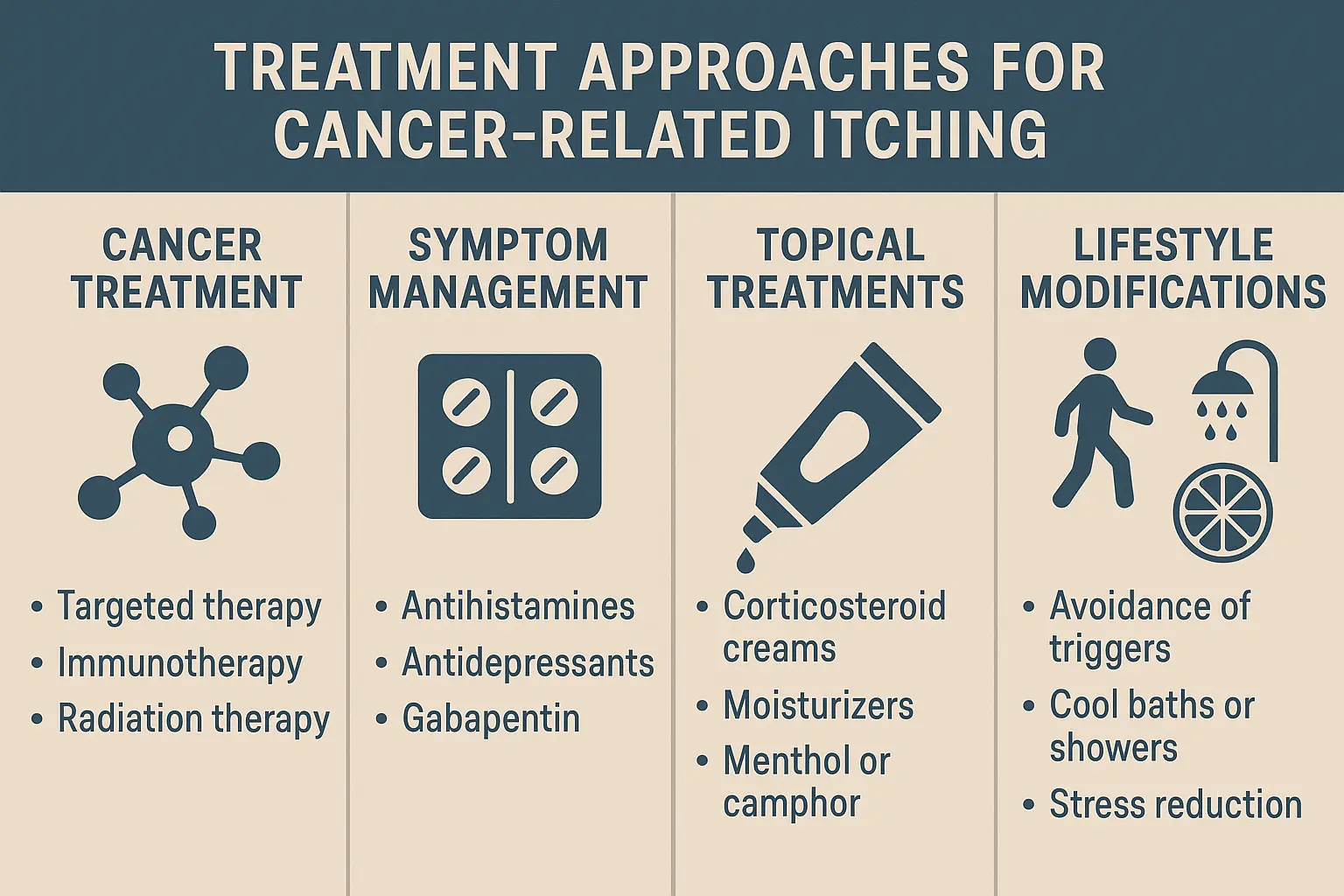 Design a comprehensive treatment options infographic in 1536