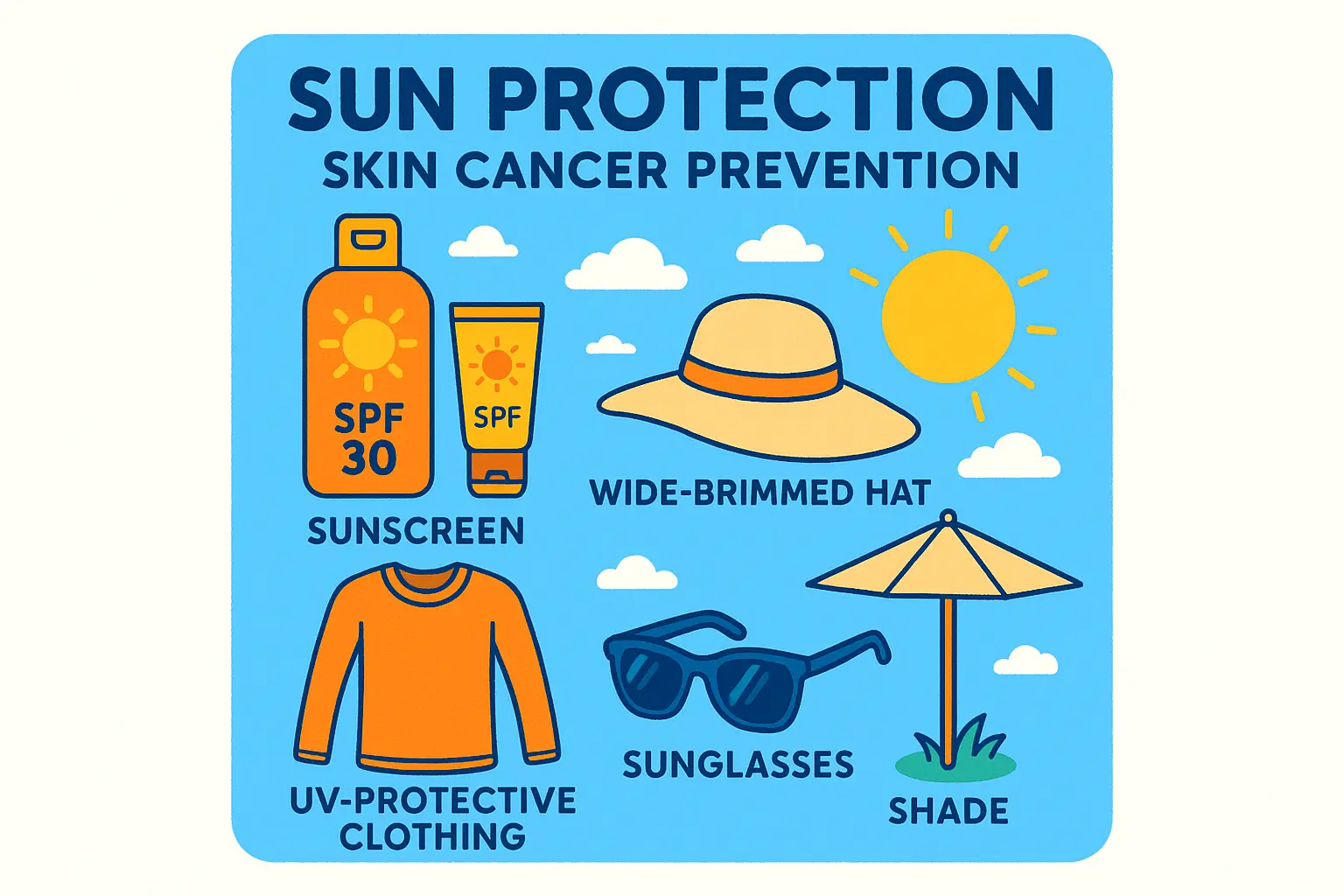  Create a 1024x1024 square illustration showing sun protecti