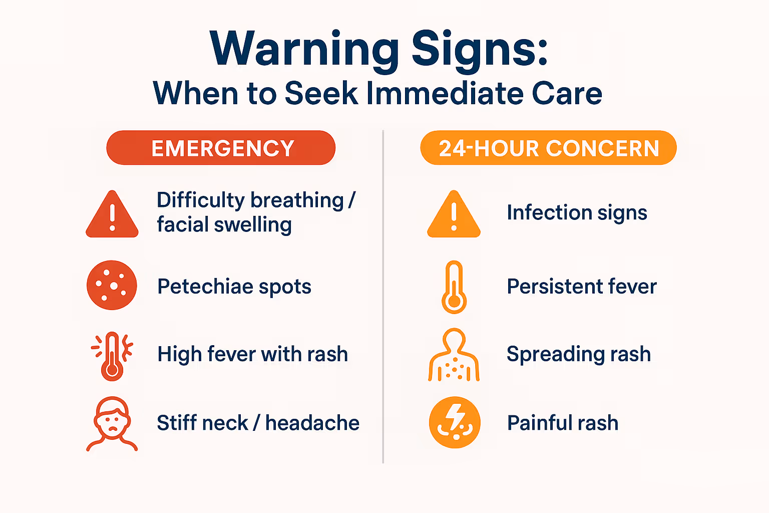 Infographic (1536x1024 landscape): "Warning Signs: When to Seek Immediate Care" - A clean, well-organized visual chart with icons showing em