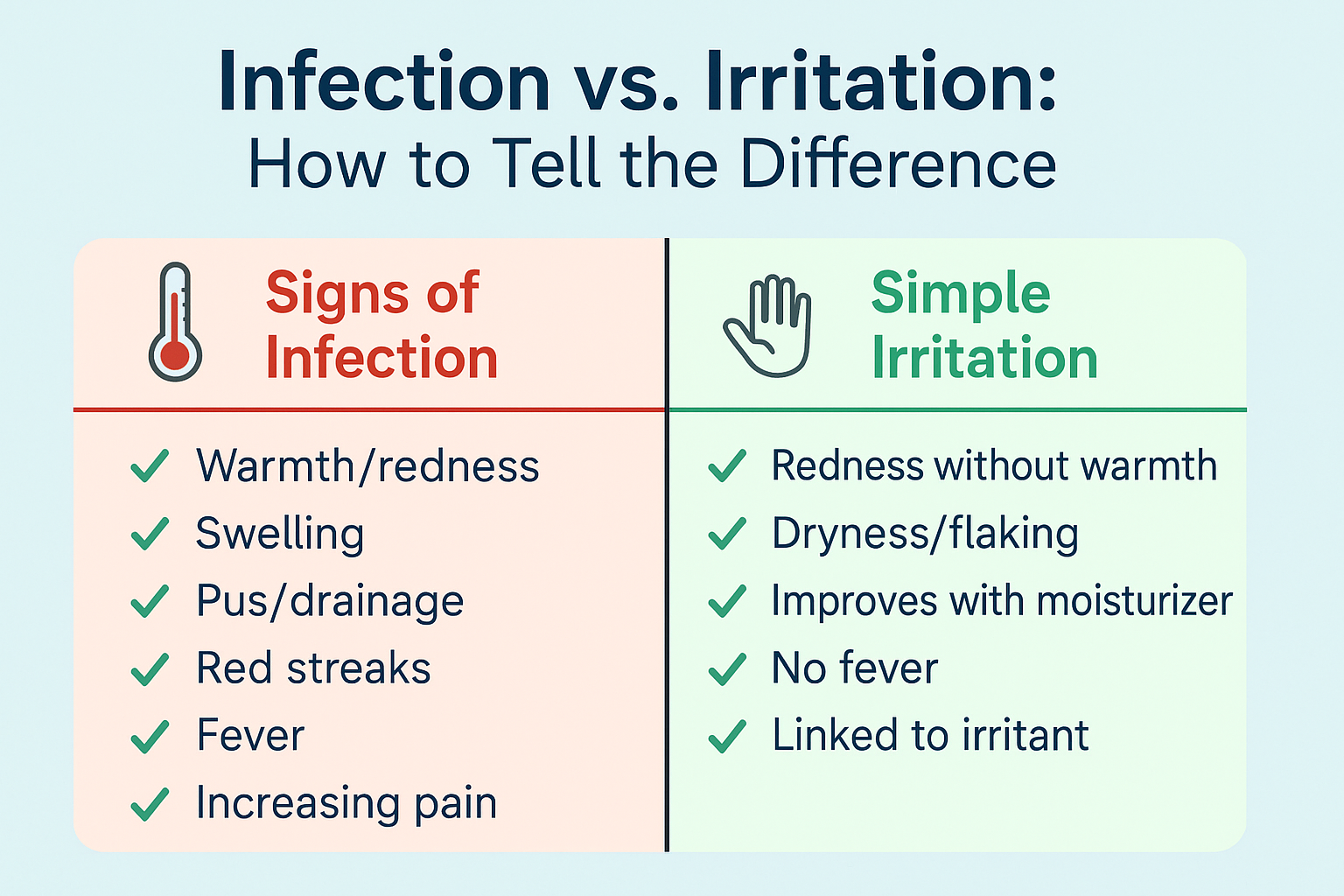 Diagram (1536x1024 landscape): "Infection vs. Irritation: How to Tell the Difference" - A side-by-side comparison chart. Left side titled "S