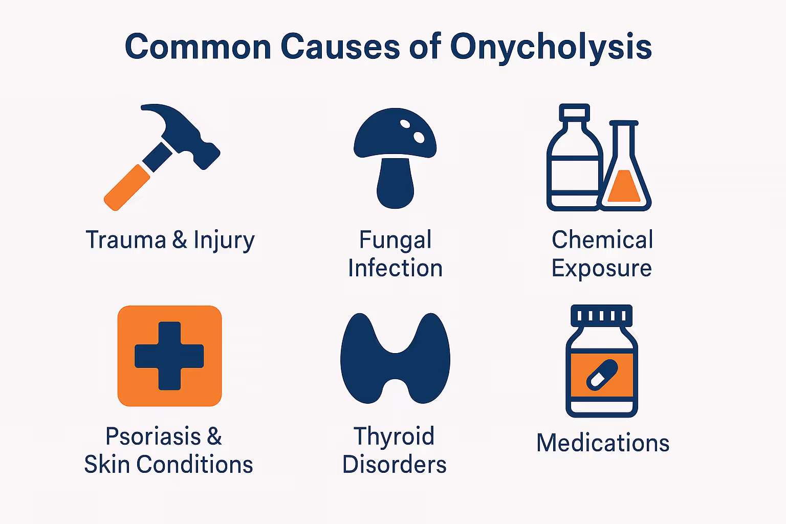 Create a 1536x1024 landscape infographic titled "Common Causes of Onycholysis" at the top in bold navy blue text. Below, display six icons i