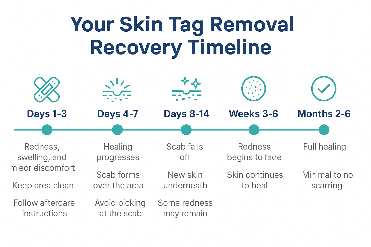 Professional landscape timeline infographic (1536x1024) for section "Recovery and Aftercare: Getting Back to Your Life". Type: Horizontal Ti