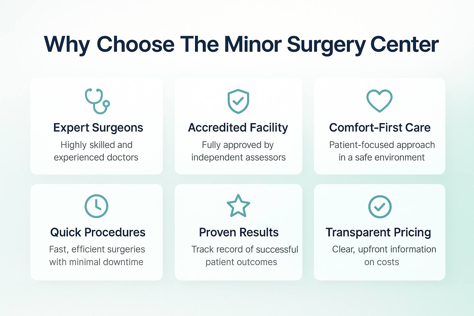 Professional landscape infographic (1536x1024) for section "The Minor Surgery Center: Mississauga's Premier Choice". Type: Feature Compariso