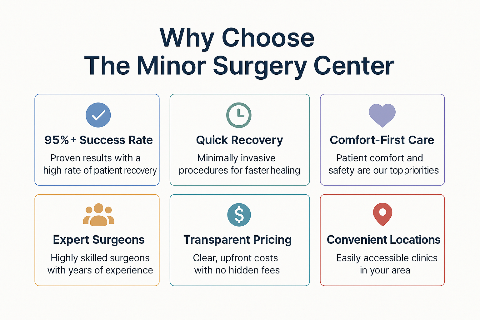 Professional landscape infographic (1536x1024) for section "Why Choose The Minor Surgery Center". Type: Benefits Grid Layout. White backgrou