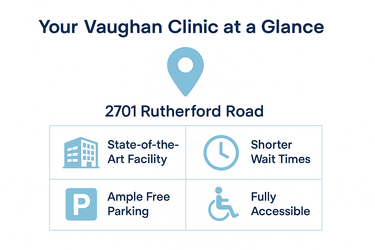 Professional landscape infographic (1536x1024) for section "Understanding The Minor Surgery Center Vaughan Location". Type: Location and Fea