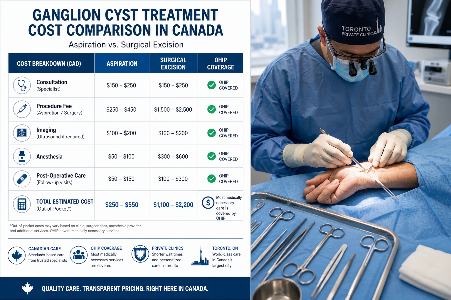 How Much Does Ganglion Cyst Removal Cost in Toronto