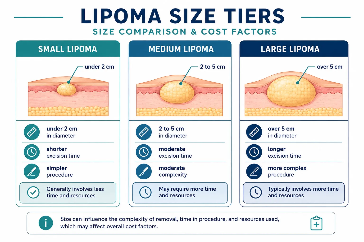 What Is a Lipoma and Why Do People Get Them Removed?