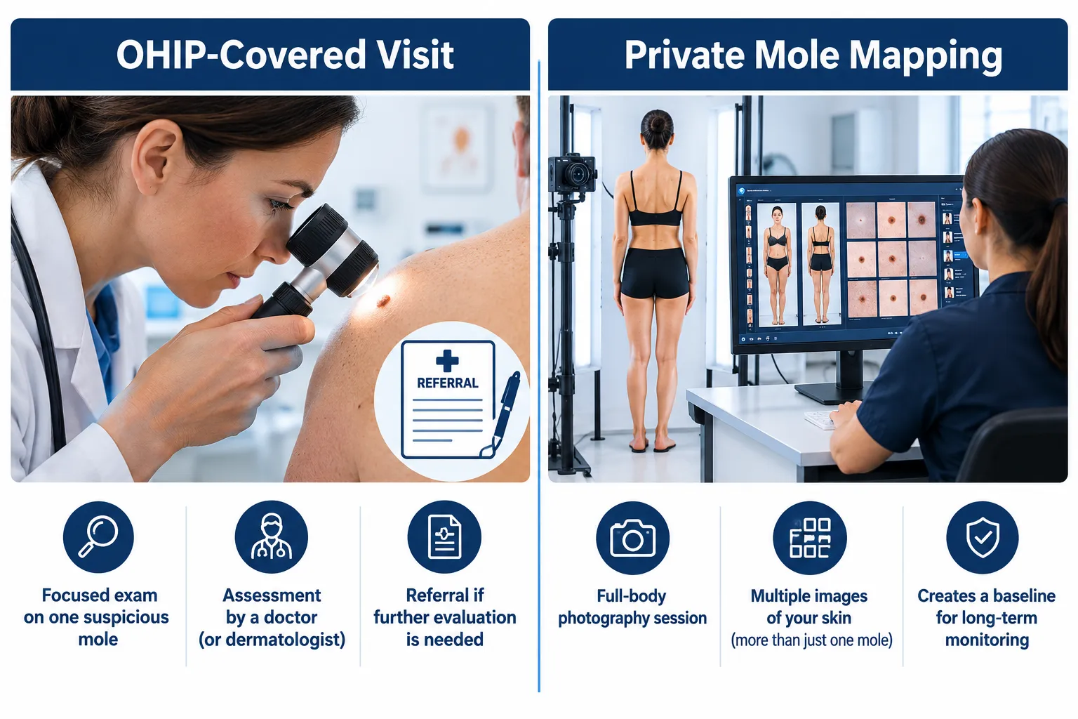 When Do You Need Mole Mapping for Skin Cancer Screening?