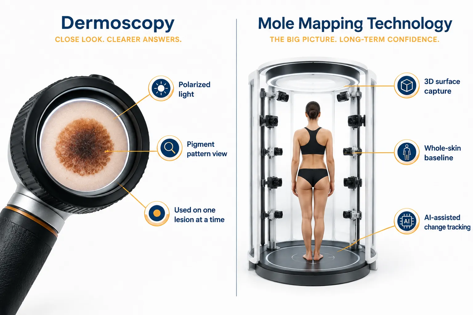 Does mole mapping cost more than a regular skin check, and is it covered by insurance