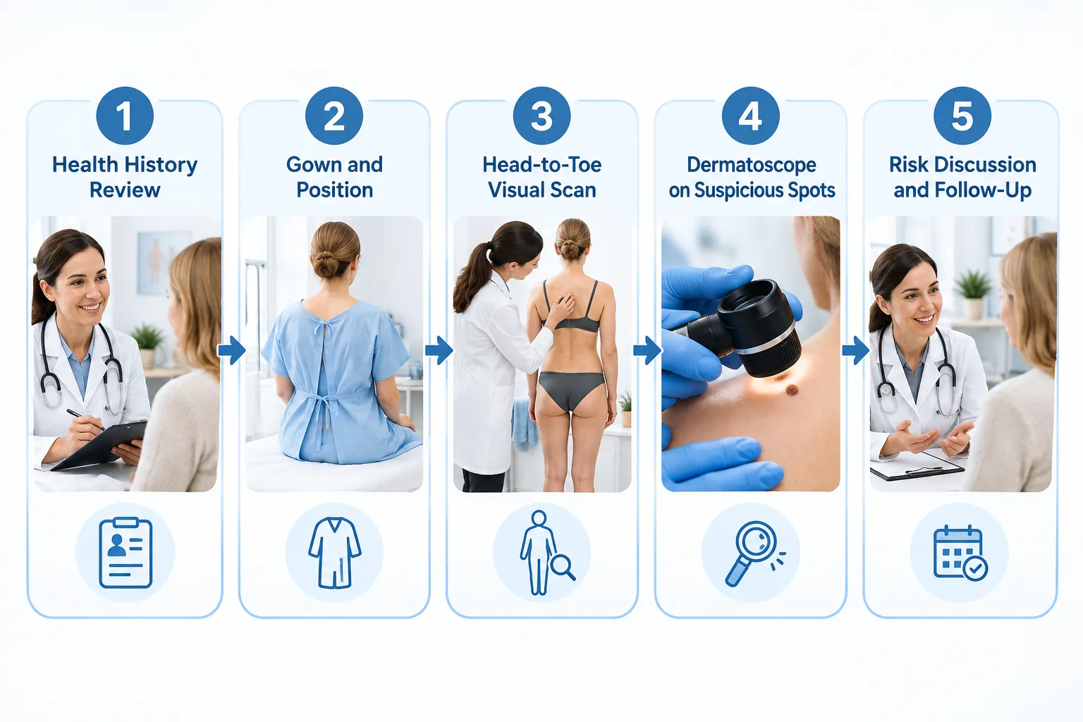 What Should You Expect During a Full-Body Skin Check