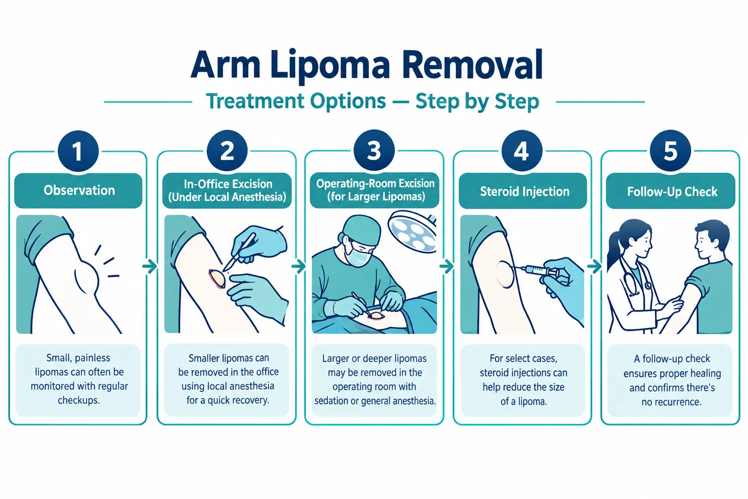 Non-Surgical Ways to Treat an Arm Lipoma