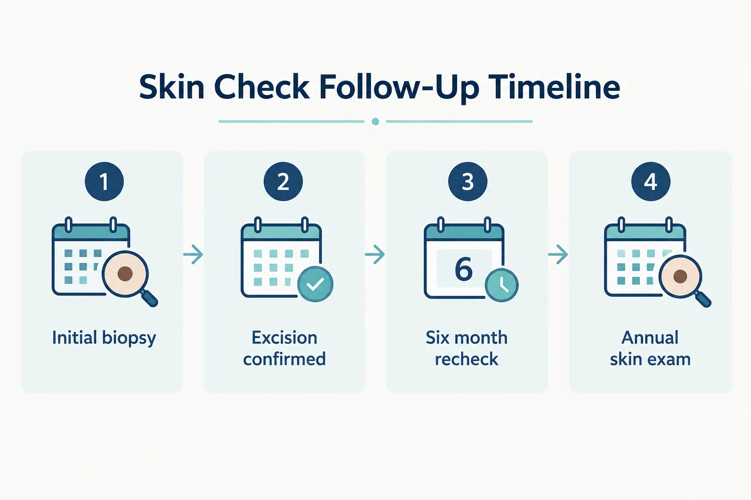 Who Gets Pigmented BCC vs Who Gets Melanoma? Is Pigmented BCC More Common Than Melanoma?