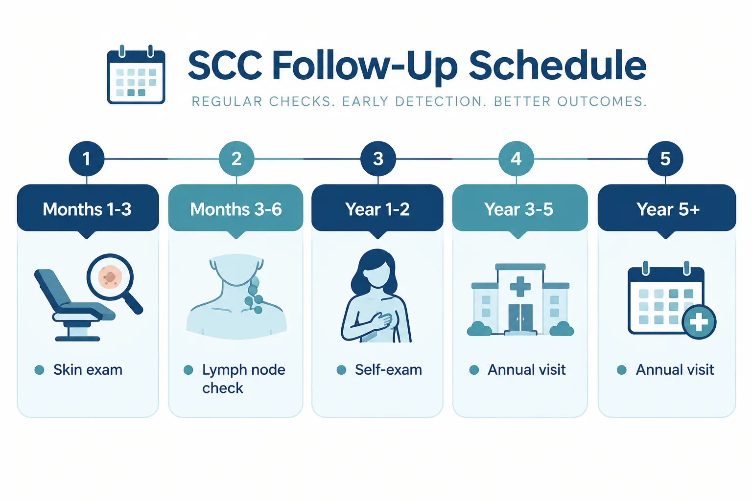 SCC Recurrence vs. New Skin Cancer: What's the Difference?