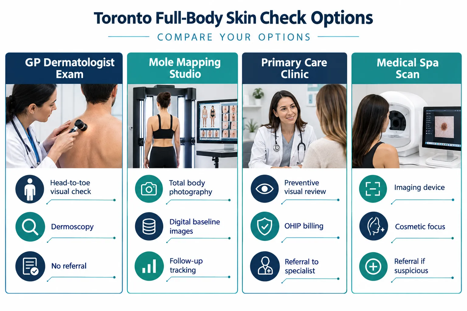 Full Body Skin Check vs Dermatologist Visit: What's the Difference
