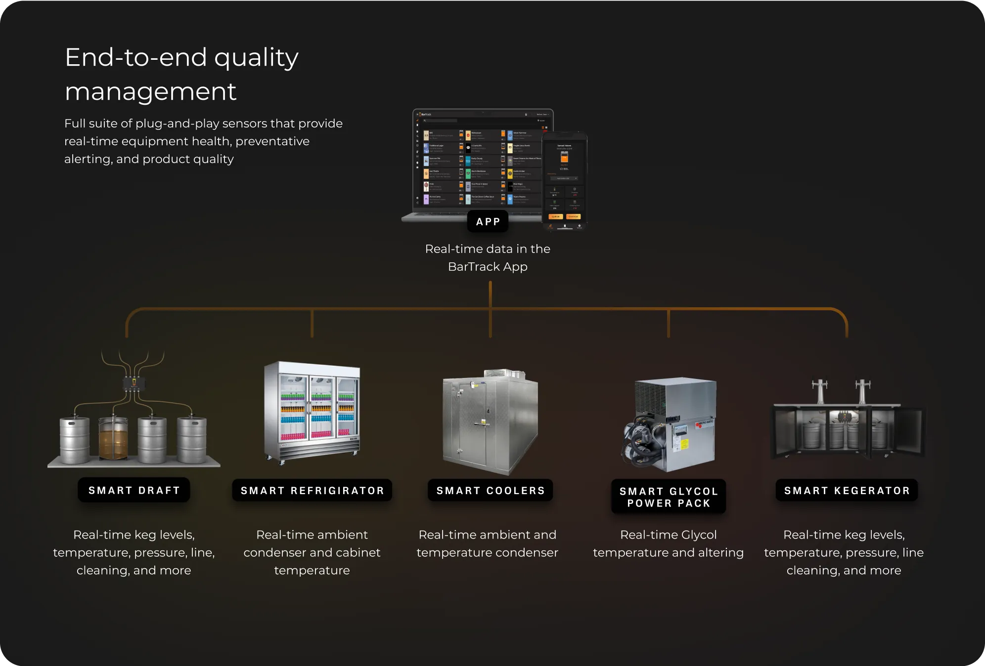 End-to-end quality management