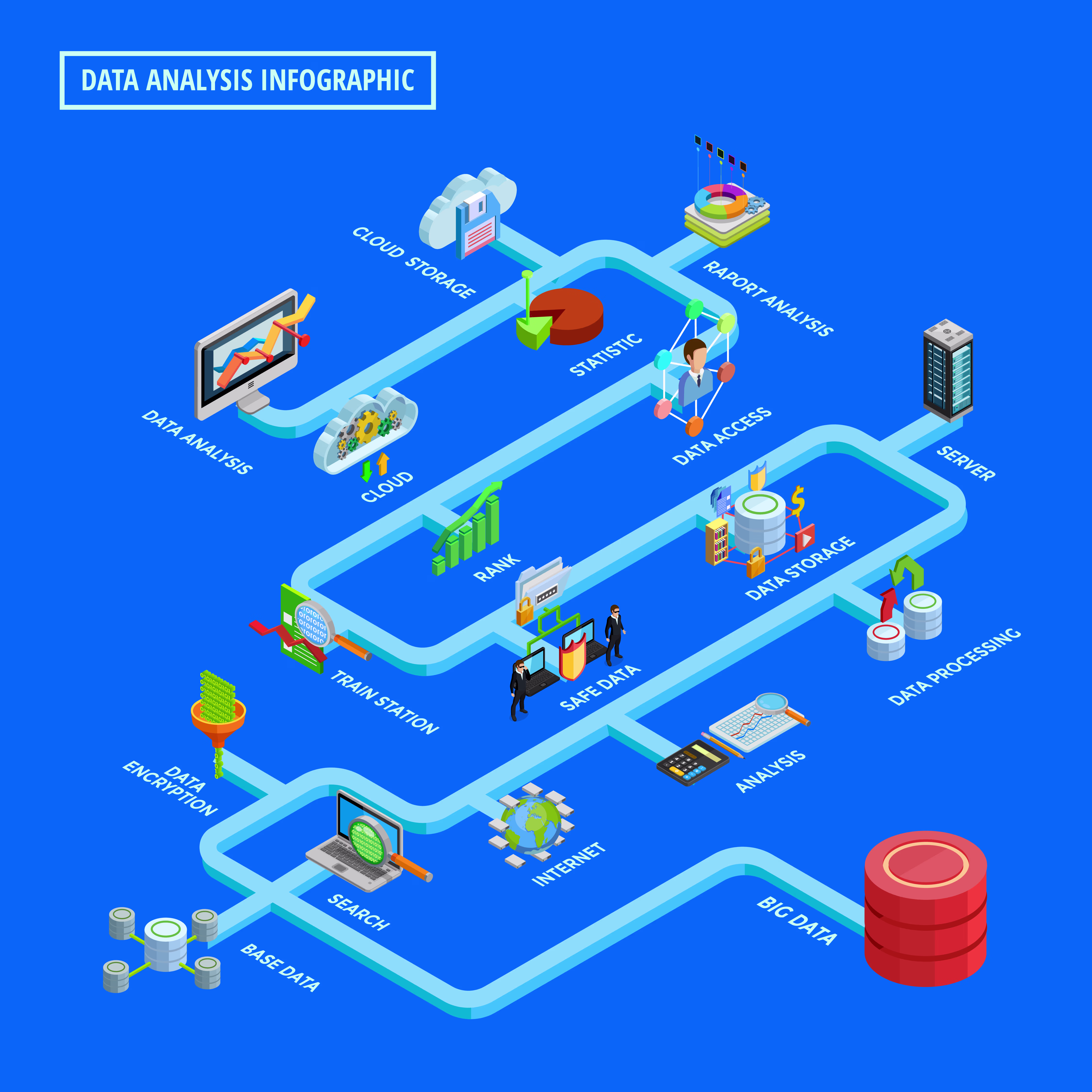 Image of a data analysis infographic.