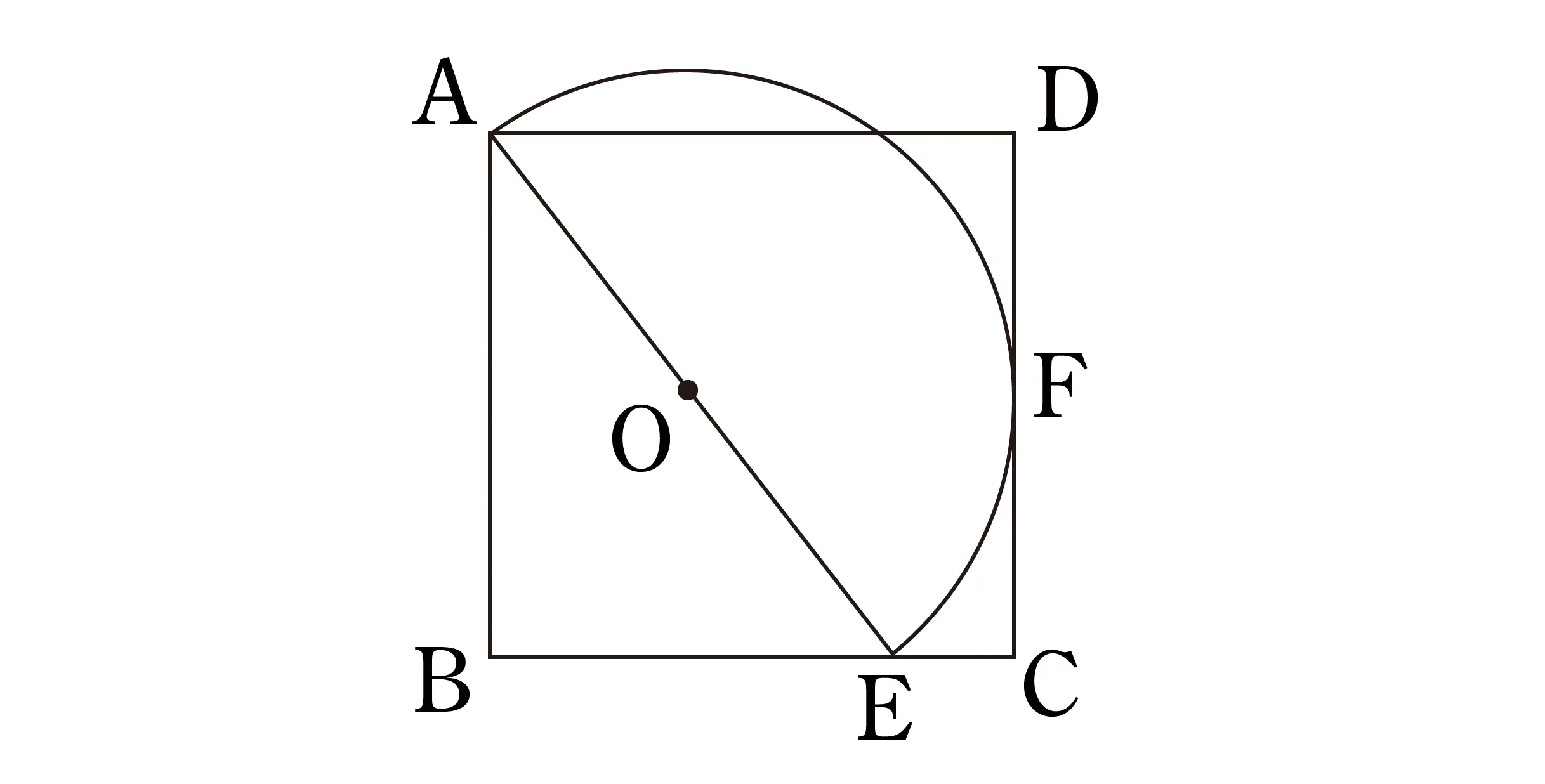 正方形ABCDと、線分AEを直径とする半円Oが重なっている図形。点Eは辺BC上にある。辺DCと半円の接点が点F