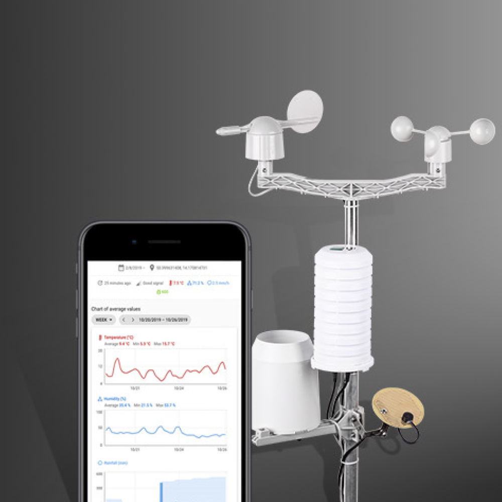 Cleverfarm Weather Stations Plus