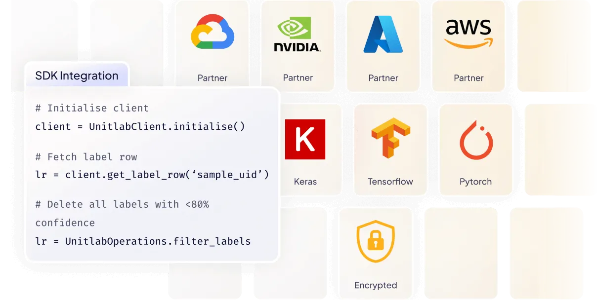 Unitlab AI SDK and API code integration