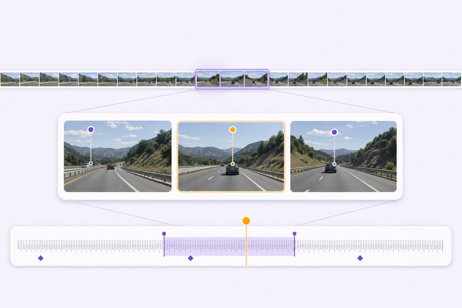 Large video annotation at exact-frame precision A long highway video filmstrip with a magnified three-frame selection and precise overview timeline