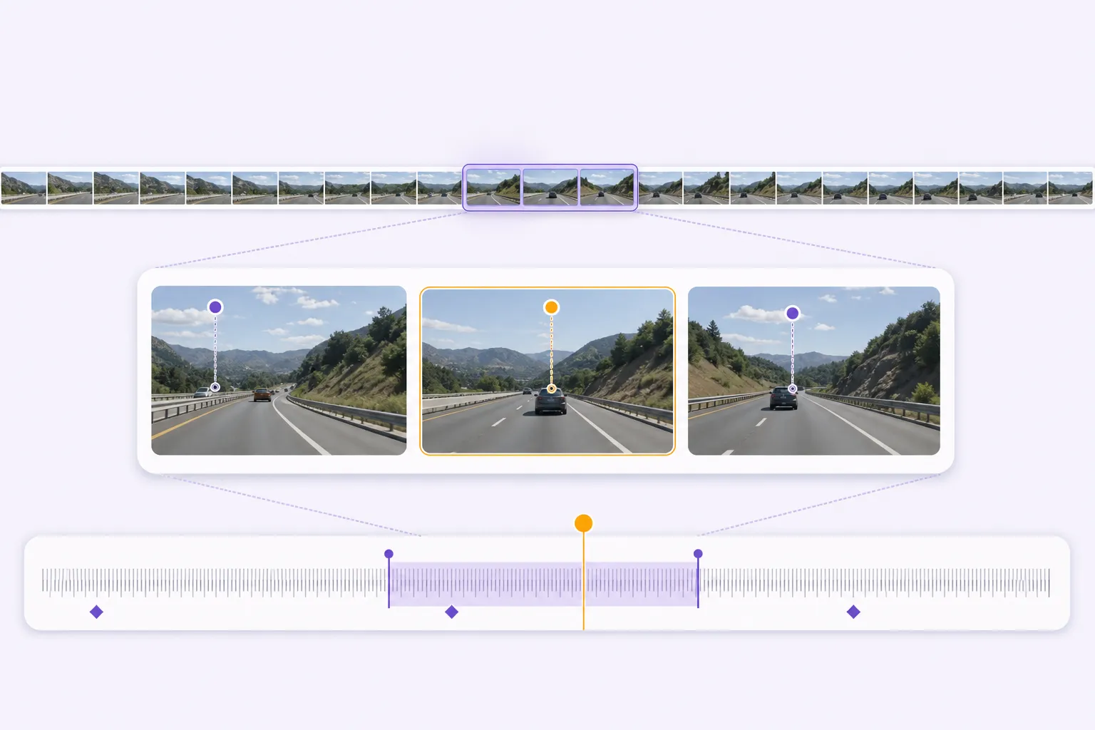 Large video annotation at exact-frame precision A long highway video filmstrip with a magnified three-frame selection and precise overview timeline