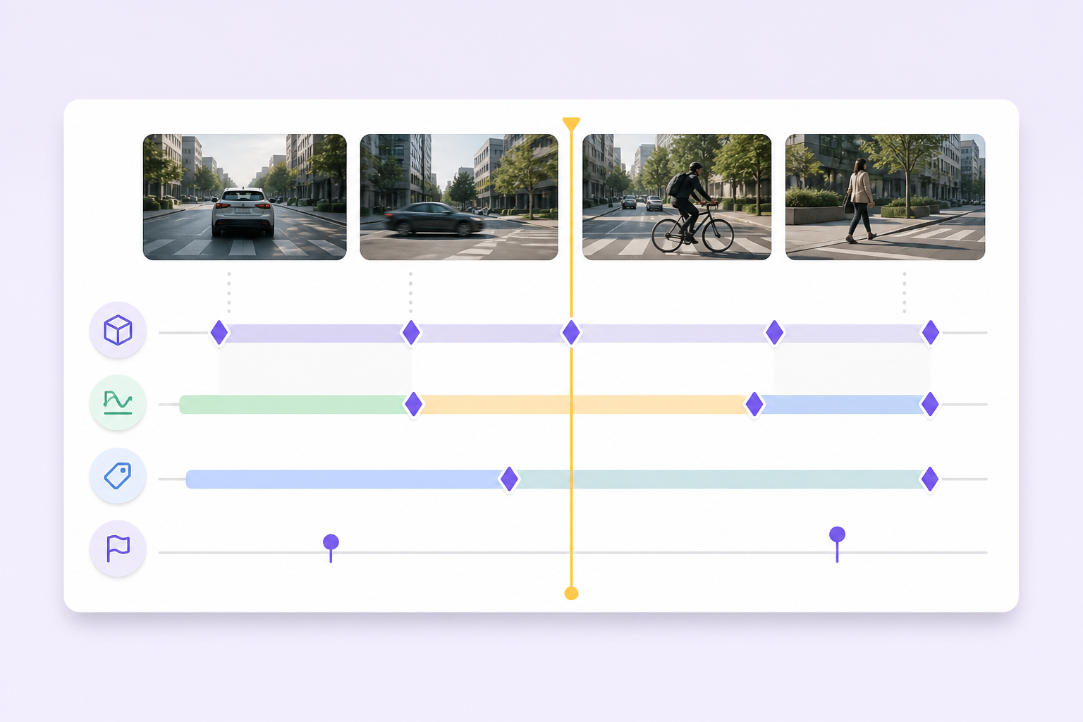 Complete video annotation timelines Four video moments connected to object tracks, states, keyframes, and a shared playhead