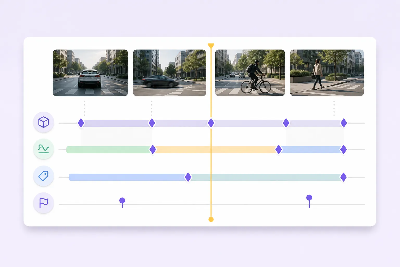 Complete video annotation timelines Four video moments connected to object tracks, states, keyframes, and a shared playhead